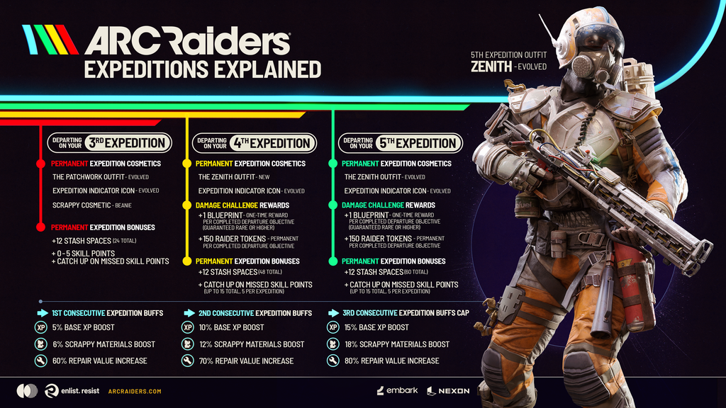 ARC Raiders pozastaví Expedície až do začiatku 2027